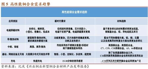 掌信檢測 助力銅板帶產業高端化，掌信網賦能質量升級